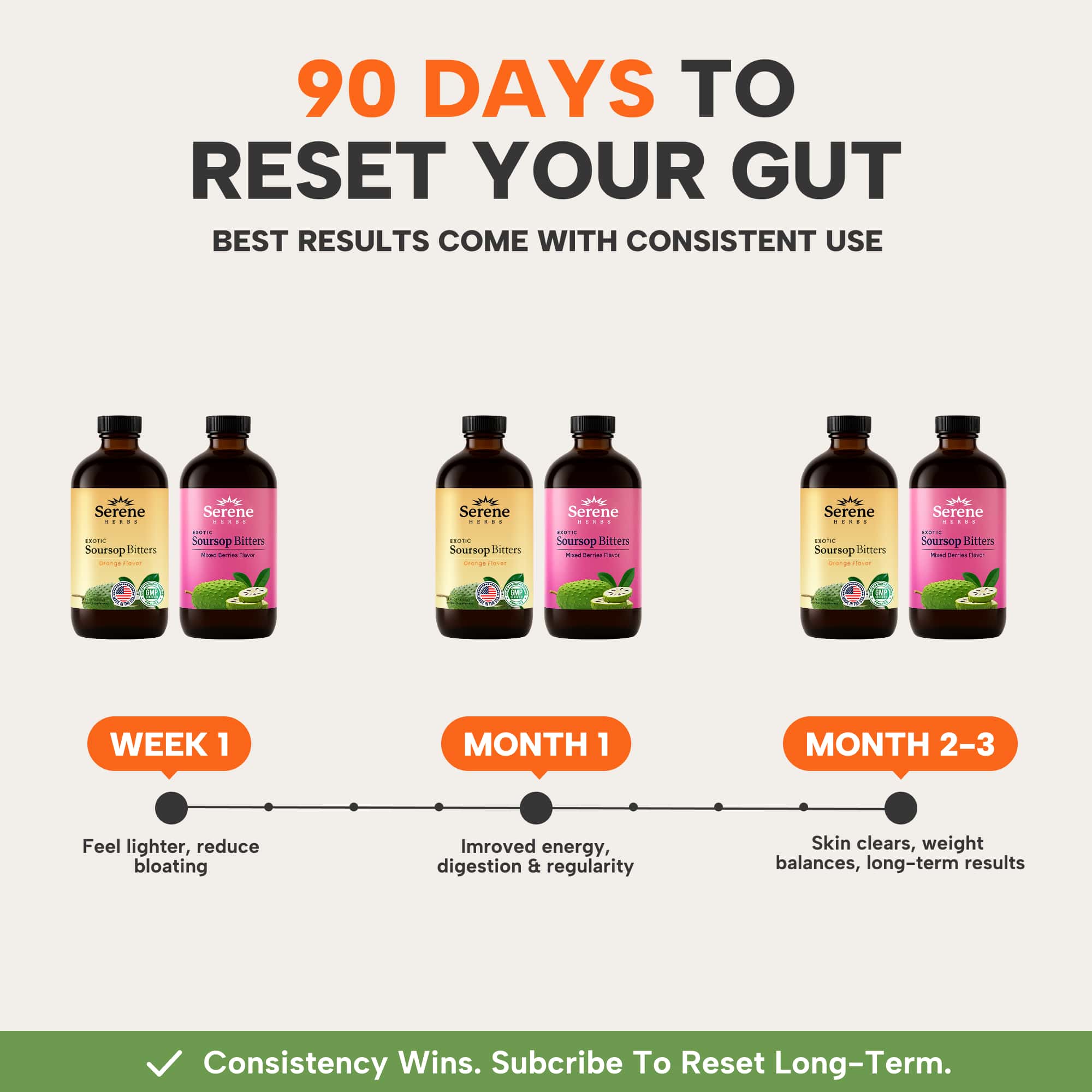 Dual Detox Bundle - Image 9