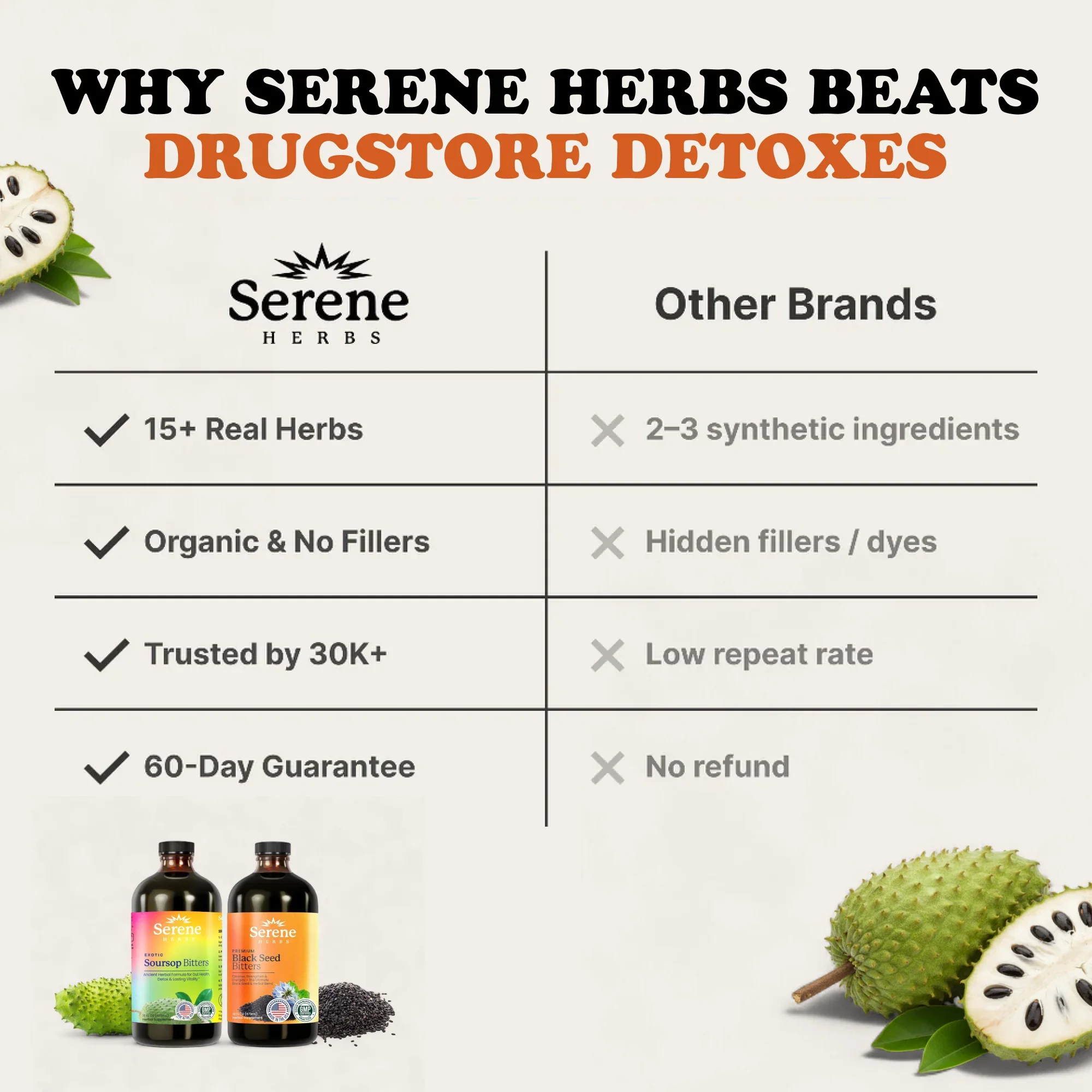 Soursop Bitters & Black Seed Bitters Bundle - Image 13